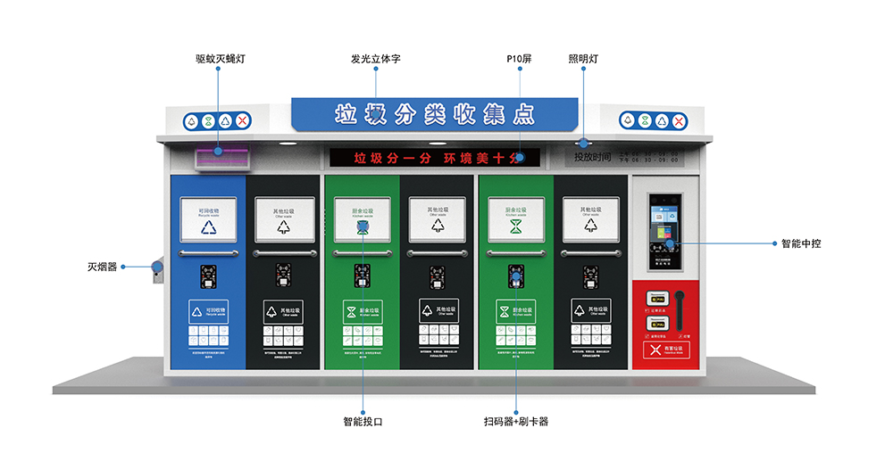 貓先生智能垃圾分類房，定時定點垃圾收集站 ，垃圾房生產廠家