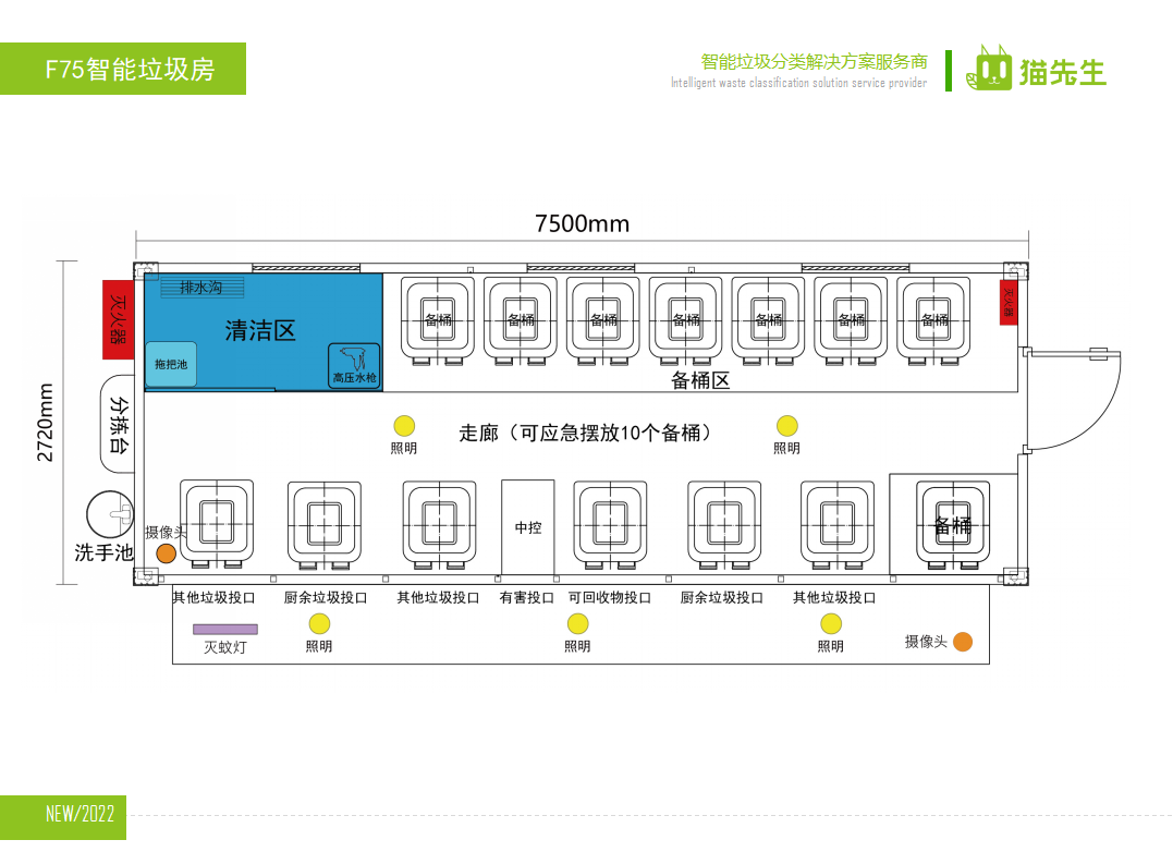 貓先生智能垃圾分類房，定時定點垃圾收集站 ，垃圾房生產(chǎn)廠家