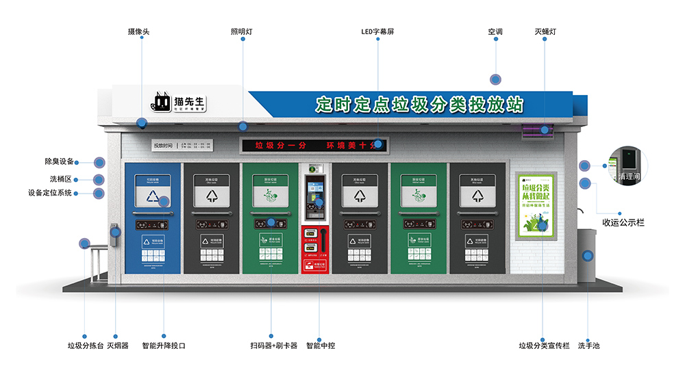 垃圾分類投放站，四分類垃圾房，智能垃圾分類投放點 ，定時定點垃圾收集房