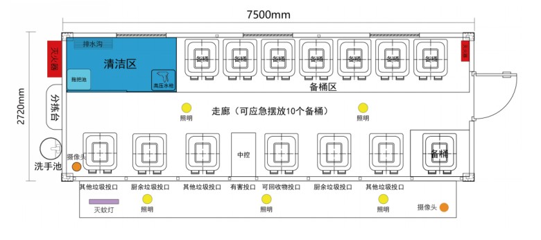 垃圾分類投放站，四分類垃圾房，智能垃圾分類投放點 ，定時定點垃圾收集房.jpg