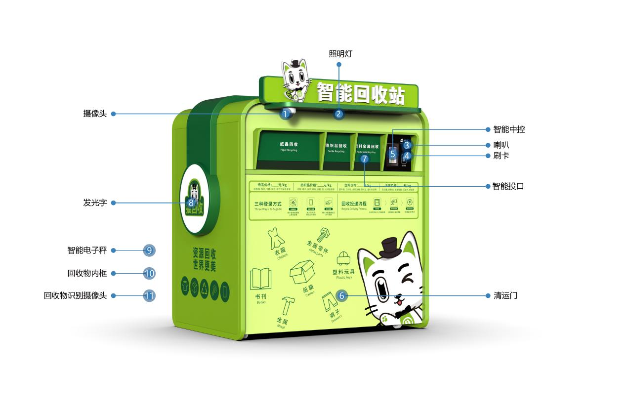 貓先生垃圾分類回收箱 智能廢品回收箱 無人智能舊衣回收箱 小區智能回收站.png