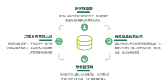 華展貓先生，智能垃圾分類廠家，垃圾回收箱，再生資源回收站