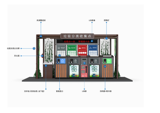 華展貓先生，智能垃圾房，定時定點垃圾分類站，設備生產廠家