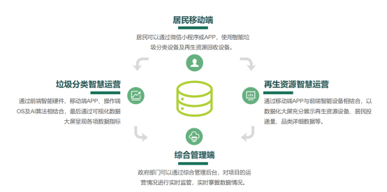 華展貓先生，智能垃圾分類房，垃圾收集房，廢品回收設備廠家