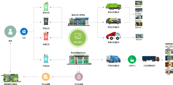 貓先生垃圾分類，智能分類垃圾房，分類垃圾亭，回收運營模式
