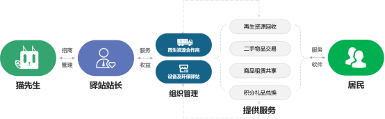 貓先生，垃圾分類廠家，智能垃圾分類設備