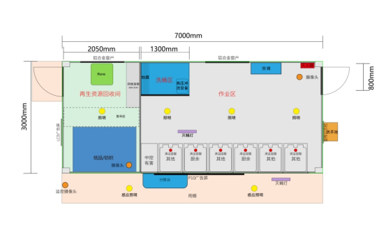 垃圾房布局圖，智能垃圾房，垃圾分類收集點(diǎn)，回收站生產(chǎn)廠家，兩網(wǎng)融合環(huán)保驛站