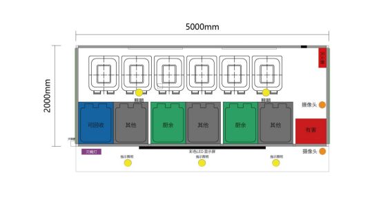 垃圾房布局圖，智能垃圾房，垃圾分類收集點(diǎn)，回收站生產(chǎn)廠家，垃圾分類收集點(diǎn)