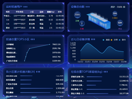 貓先生智能廢品回收箱，再生資源收集柜，小區(qū)垃圾回收站生產(chǎn)廠家