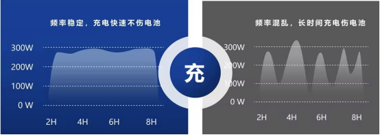 貓先生智能電動車充電樁、電動車掃碼充電樁、共享電動車充電樁廠家